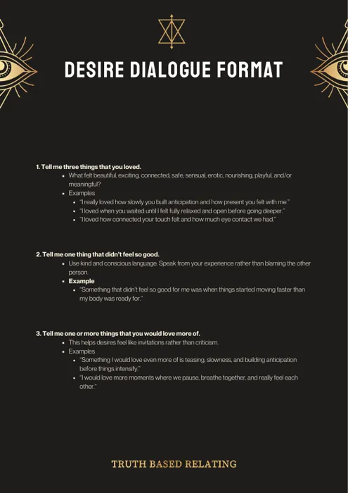 Inside: the dialogue format
