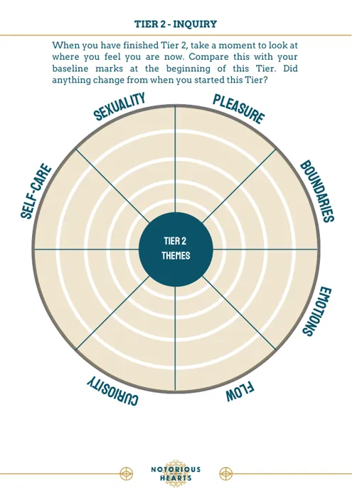 Inside: guided inquiry