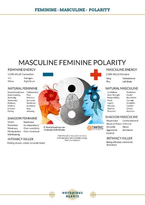 Inside: masculine & feminine polarity