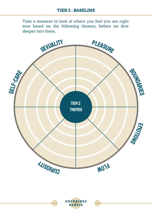 Inside: your baseline wheel