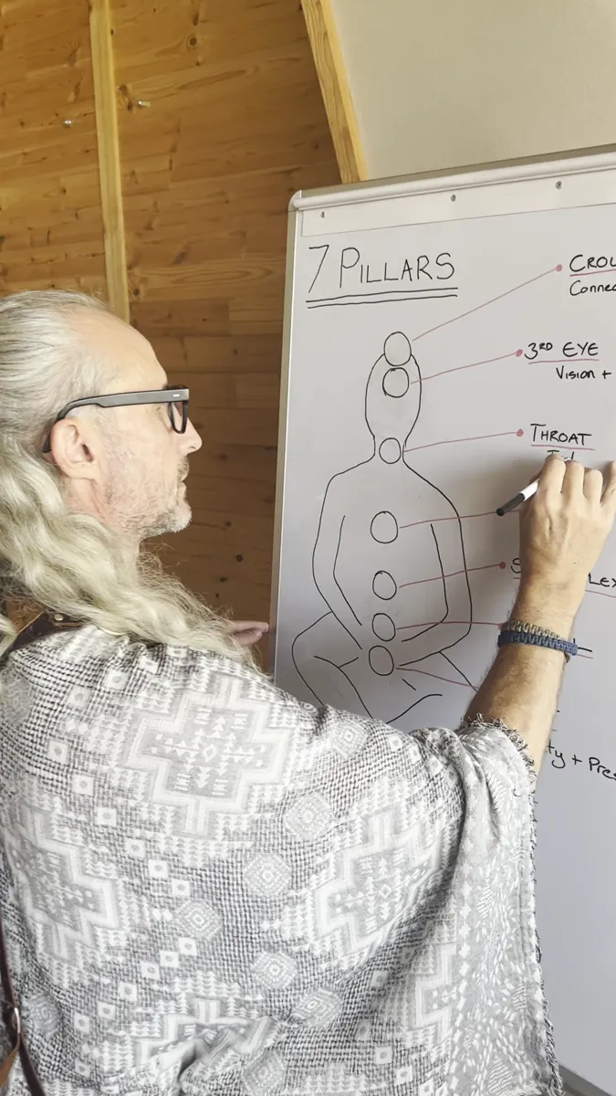 Teaching the map of the journey